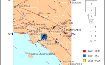 Shake, rattle, and roll